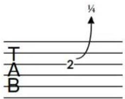 STEINBERG Dorico SE 3.5 - Post-bends de guitare - 4