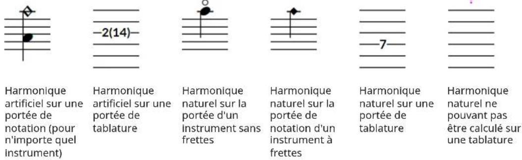 STEINBERG Dorico SE 3.5 - EXEMPLE - 1