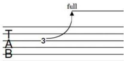 STEINBERG Dorico SE 3.5 - Holds de bends de guitare - 1