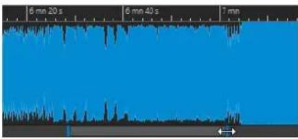 STEINBERG WaveLab Pro 12 - Configuration des niveaux de zoom dans l'Éditeur audio - 1