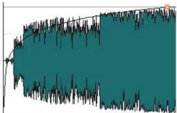 STEINBERG WaveLab Pro 12 - Logarithmique - 1