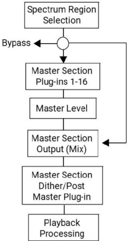 STEINBERG WaveLab Pro 12 - Traitement Section Maître - 1