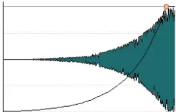STEINBERG WaveLab Pro 12 - Exponentiel+ - 1
