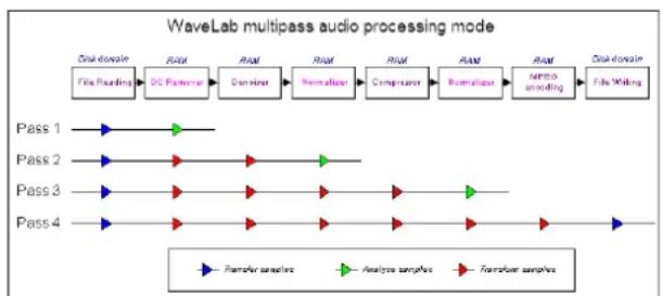 STEINBERG WaveLab Pro 12 - Avantages du traitement par lots de WaveLab Pro - 1