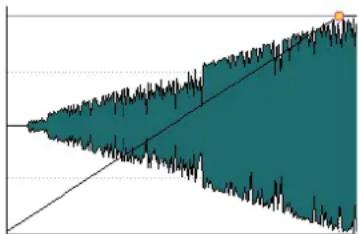 STEINBERG WaveLab Pro 12 - Linear - 1
