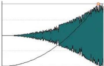 STEINBERG WaveLab Pro 12 - Logarithmique - 2