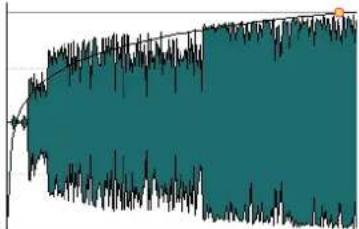 STEINBERG WaveLab Cast 1 - Logarithmique - 1