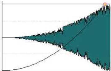STEINBERG WaveLab Cast 1 - Logarithmique - 2