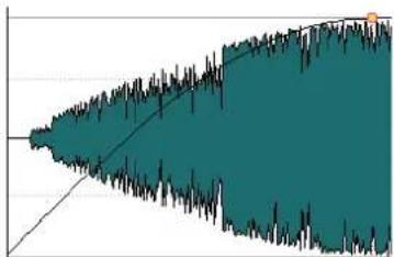 STEINBERG WaveLab Cast 1 - Sinus (\*) - 1