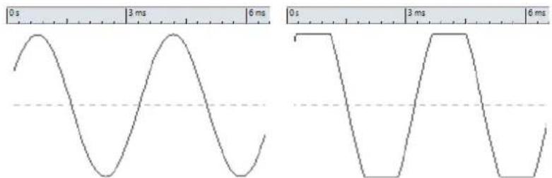STEINBERG WaveLab Cast 1 - Écrêtage - 1