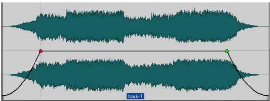 STEINBERG WaveLab Cast 1 - Enveloppes de niveau - 1