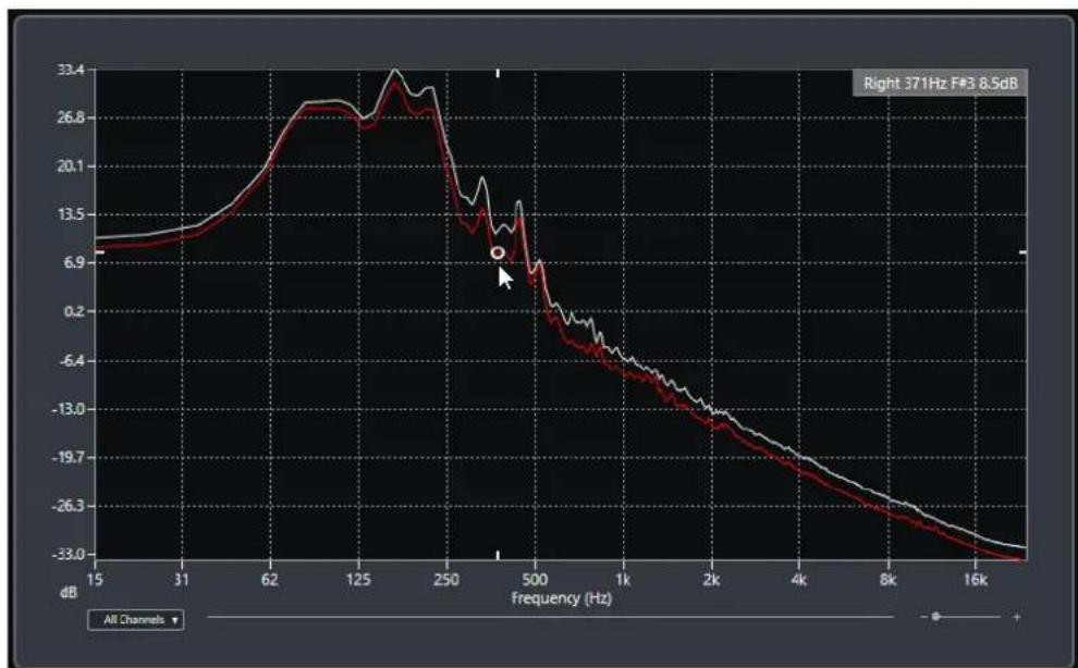 STEINBERG Cubase LE 13 - Fenêtre Analyse de spectre - 1