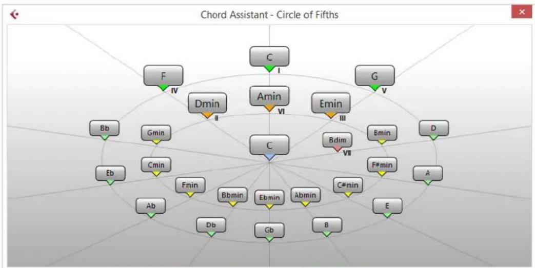 STEINBERG Cubase AI 10.5 - Chord Assistant - 1