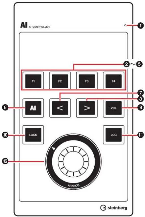STEINBERG CMC Series - NOTE - 1