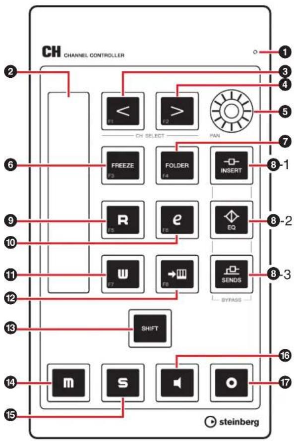 STEINBERG CMC Series - NOTE - 1