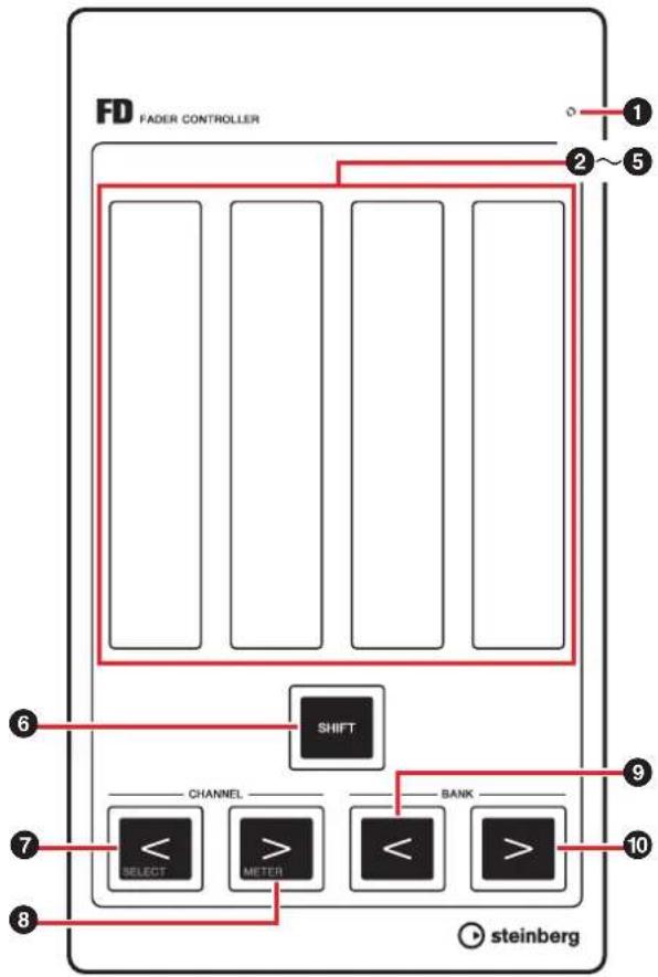 STEINBERG CMC Series - NOTE - 1