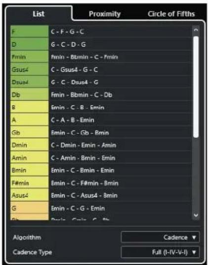 List Proximity Circle of Fifths F C - F - G - C D G - C - D - G fmin fmin - Btmin - C - Fmin Gsus4 C - Gsus4 - G - C Dsus4 G - C - Dsus4 - G Db Fmin - Bbmin - C - Db B Emin - C - B - Emin A C - A - B - Emin Gb Emin - C - Gb - Bmin Dmin C - Dmin - Emin - Amin Amin C - Amin - Bmin - Emin Bmin Emin - C - Bmin - Emin F#min £min - C - F#min - Bmin Asus4 Emin - C - Asus4 - Bmin G Emin - C - G - Emin B £min £min £-Bm Algorithm Cadence Cadence Type Full (I-IV-V-I)