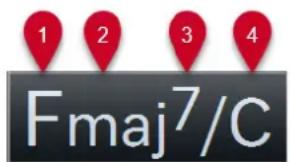1 2 3 4 Fmaj7/C