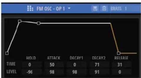 FM OSC - OP 1 BRASS 1 HOLD ATTACK DECAY1 DECAY2 RELEASE TIME 0 50 0 71 31 LEVEL -96 98 98 91 0