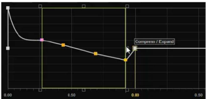 STEINBERG FM Lab - Édition d'une sélection multiple avec l'outil Edit - 1