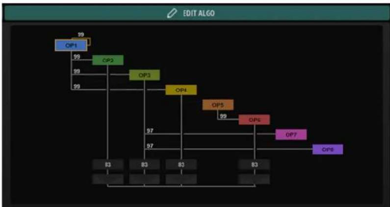 STEINBERG FM Lab - Page de l'Éditeur d'algorithme - 2