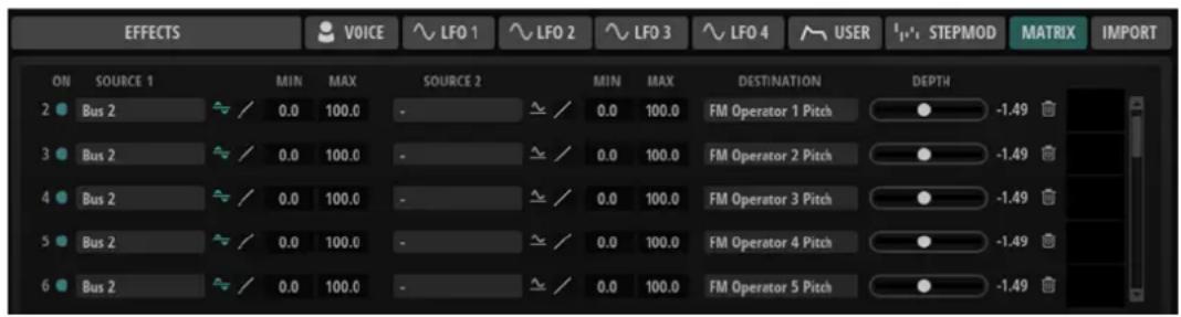 EFFECTS VOICE LFO 1 LFO 2 LFO 3 LFO 4 USER I_P*1 STEPMOD MATRIX IMPORT ON SOURCE 1 MIN MAX SOURCE 2 MIN MAX DESTINATION DEPTH 2 Bus 2 / 0.0 100.0 - / 0.0 100.0 FM Operator 1 Pitch -1.49 3 Bus 2 / 0.0 100.0 - / 0.0 100.0 FM Operator 2 Pitch -1.49 4 Bus 2 / 0.0 100.0 - / 0.0 100.0 FM Operator 3 Pitch -1.49 5 Bus 2 / 0.0 100.0 - / 0.0 100.0 FM Operator 4 Pitch -1.49 6 Bus 2 / 0.0 100.0 - / 0.0 100.0 FM Operator 5 Pitch -1.49