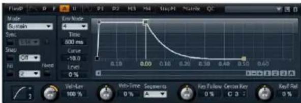 STEINBERG HALion Sonic 1 - Die Envelope-Seiten - 1