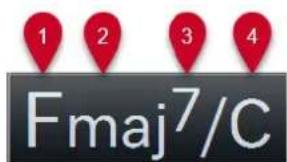 1 2 3 4 Fmaj7/C