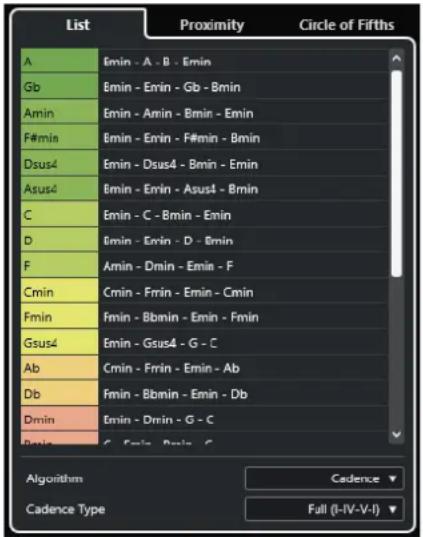 List Proximity Circle of Fifths A Emin - A - B - Emin Gb Emin - Erin - Gb - Bmin Amin Emin - Amin - Bmin - Emin F#min Emin - Emin - F#min - Bmin Dsus4 Emin - Dsus4 - Bmin - Emin Asus4 Emin - Erin - Asus4 - Bmin C Emin - C - Bmin - Emin D Emin - Erin - D - Bmin F Amin - Dmin - Emin - F Cmin Cmin - Frin - Emin - Cmin Fmin Fmin - Bbmin - Emin - Fmin Gsus4 Emin - Gsus4 - G - C Ab Cmin - Frin - Emin - Ab Db Fmin - Bbmin - Emin - Db Dmin Emin - Drin - G - C Dmin G, Fmin, Bmin, G Algorithm Cadence Fall (I-IV-V-I)