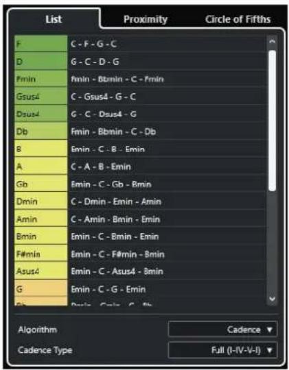 List Proximity Circle of Fifths F C - F - G - C D G - C - D - G fmin fmin - Btmin - C - Fmin Gsus4 C - Gsus4 - G - C Dsus4 G - C - Dsus4 - G Db Fmin - Bbmin - C - Db g £min - C - B - Emin A C - A - B - Emin Gb £min - C - Gb - Bmin Dmin C - Dmin - Emin - Amin Amin C - Amin - Bmin - Emin Bmin £min - C - Bmin - Emin F#mia £min - C - F#min - Bmin Asus4 £min - C - Asus4 - Bmin G £min - C - G - Emin Gp £min - C - G - Bn Algorithm Cadence▼ Cadence Type Full (I-IV-V-I)