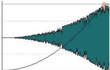 STEINBERG WaveLab Cast 2 - Exponentiel - 1