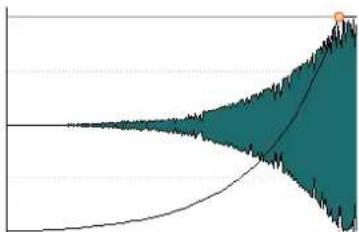 STEINBERG WaveLab Elements 12 - Exponentiel+ - 1