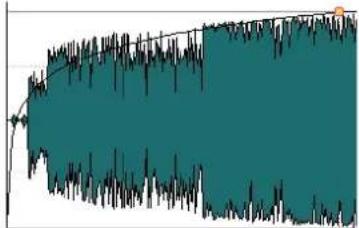 STEINBERG WaveLab Elements 12 - Logarithmique - 1