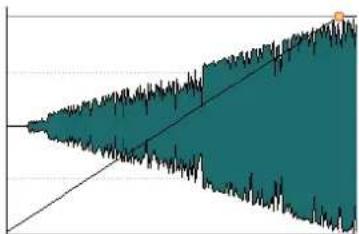 STEINBERG WaveLab Elements 12 - Linear - 1