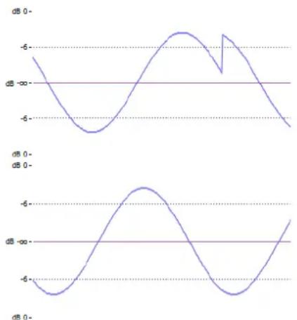 STEINBERG WaveLab Elements 12 - Passage à zéro - 1