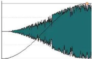 STEINBERG WaveLab Elements 12 - Racine carrée (\*) - 2