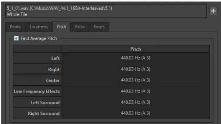 STEINBERG WaveLab Elements 12 - Onglet Hauteur (Analyse Globale) - 1