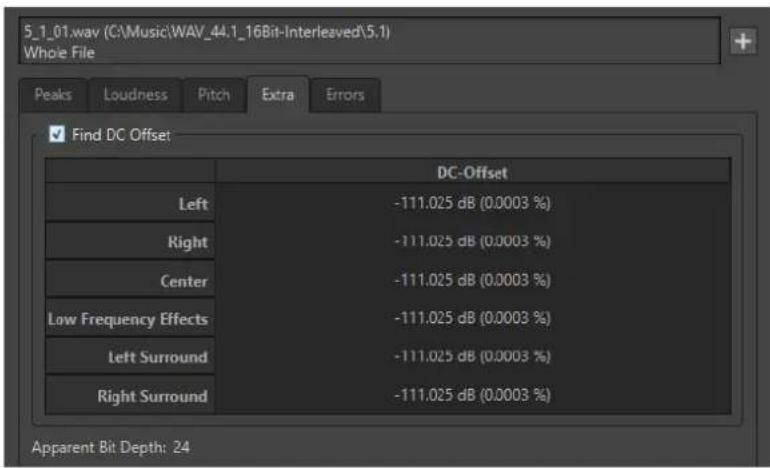 5_1_01.wav (C:\Music\WAV_44.1_16Bit-Interleaved\5.1) Whole File Peaks Loudness Pitch Extra Errors Find DC Offset DC-Offset Left -111.025 dB (0.0003 %) Right -111.025 dB (0.0003 %) Center -111.025 dB (0.0003 %) Low Frequency Effects -111.025 dB (0.0003 %) Left Surround -111.025 dB (0.0003 %) Right Surround -111.025 dB (0.0003 %) Apparent Bit Depth: 24