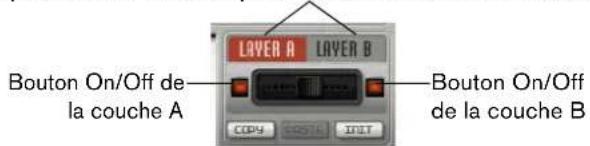 LOVER A LAYER B Bouton On/Off de la couche A Bouton On/Off de la couche B