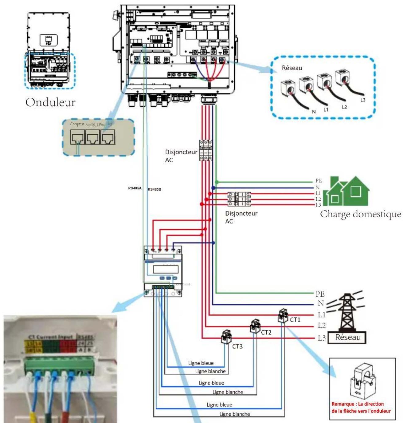 Deye SUN-40K-SG01HP3-EU-BM4 - Connexion du Compteur sans TCs - 3