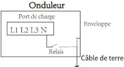 Deye SUN-40K-SG01HP3-EU-BM4 - Menu de Configuration des Fonctions Avancées - 2