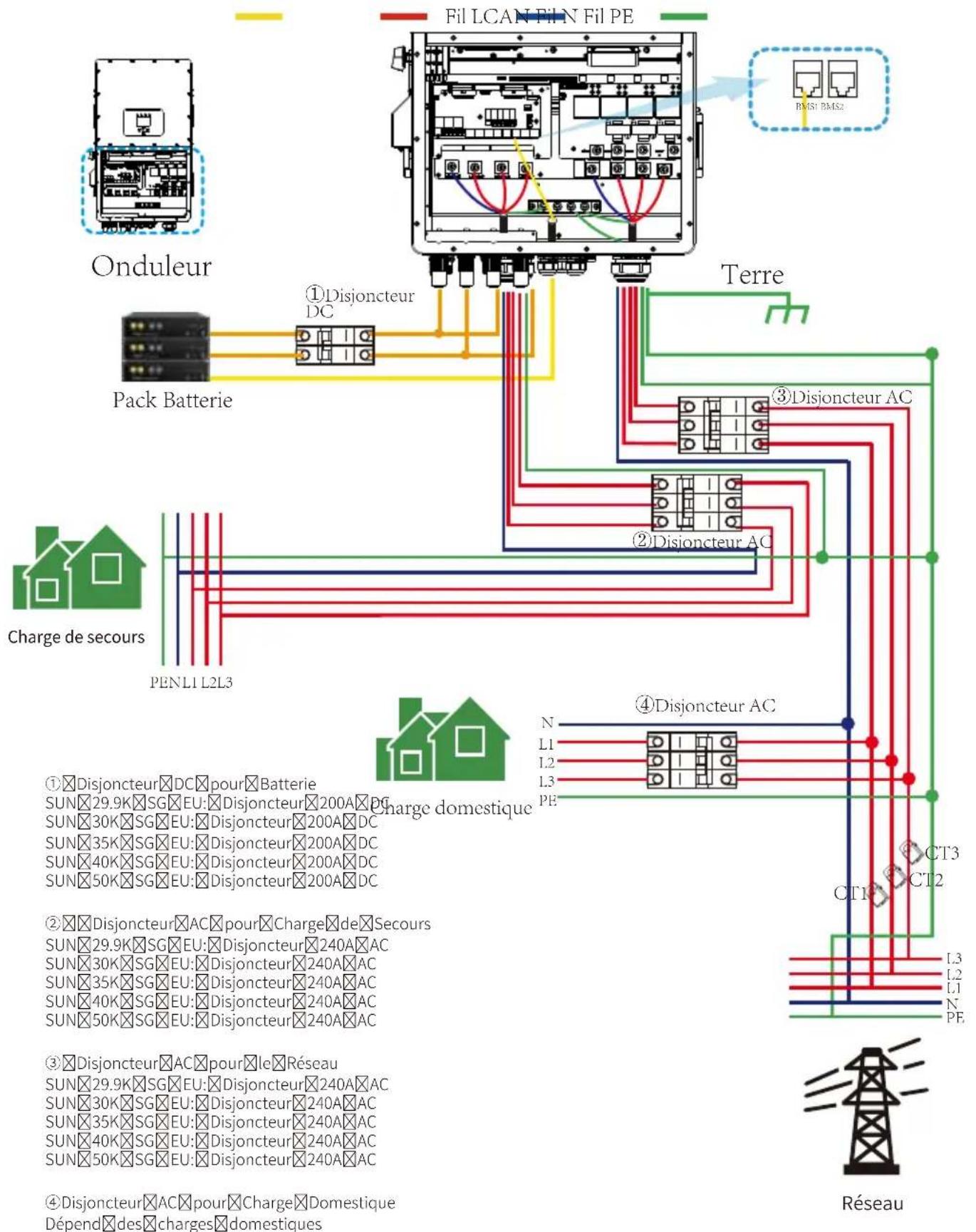 Deye SUN-40K-SG01HP3-EU-BM4 - Schéma de Câblage avec Ligne Neutre Non Reliée à la Terre - 2