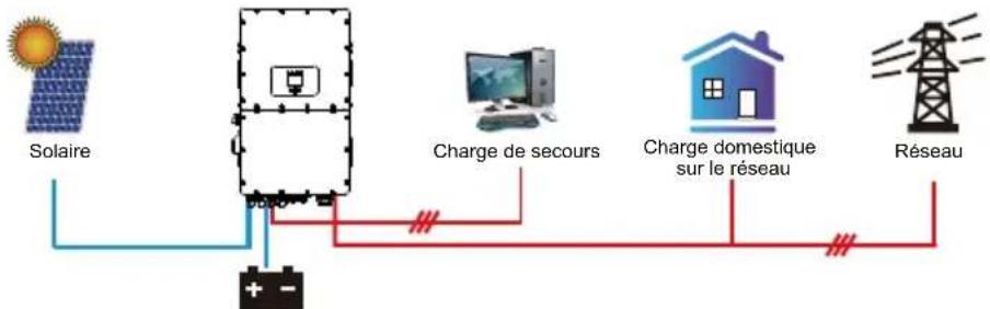 Deye SUN-40K-SG01HP3-EU-BM4 - Mode de Fonctionnement - 1