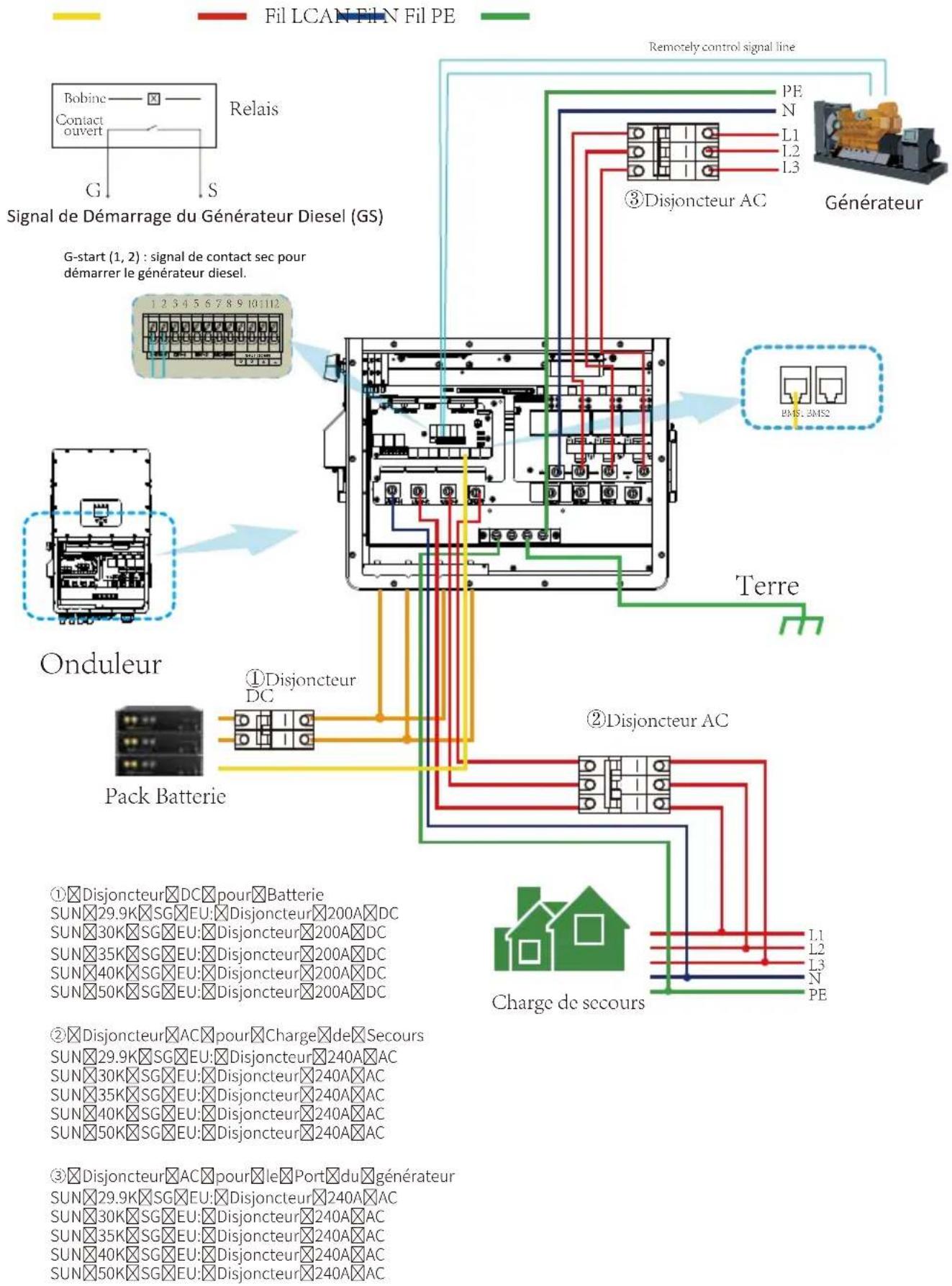 Deye SUN-40K-SG01HP3-EU-BM4 - Schéma de Câblage avec Ligne Neutre Non Reliée à la Terre - 3