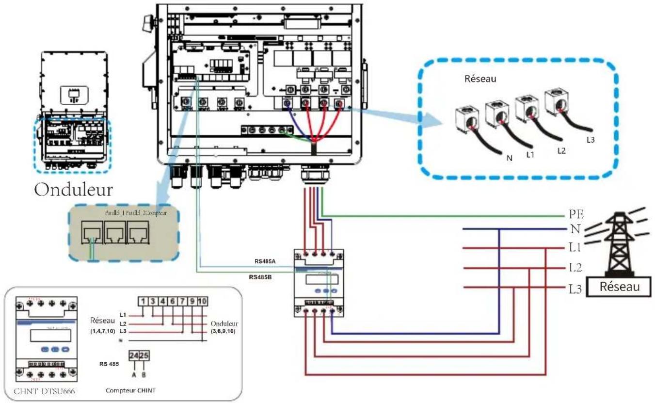 Deye SUN-40K-SG01HP3-EU-BM4 - Connexion du Compteur sans TCs - 1