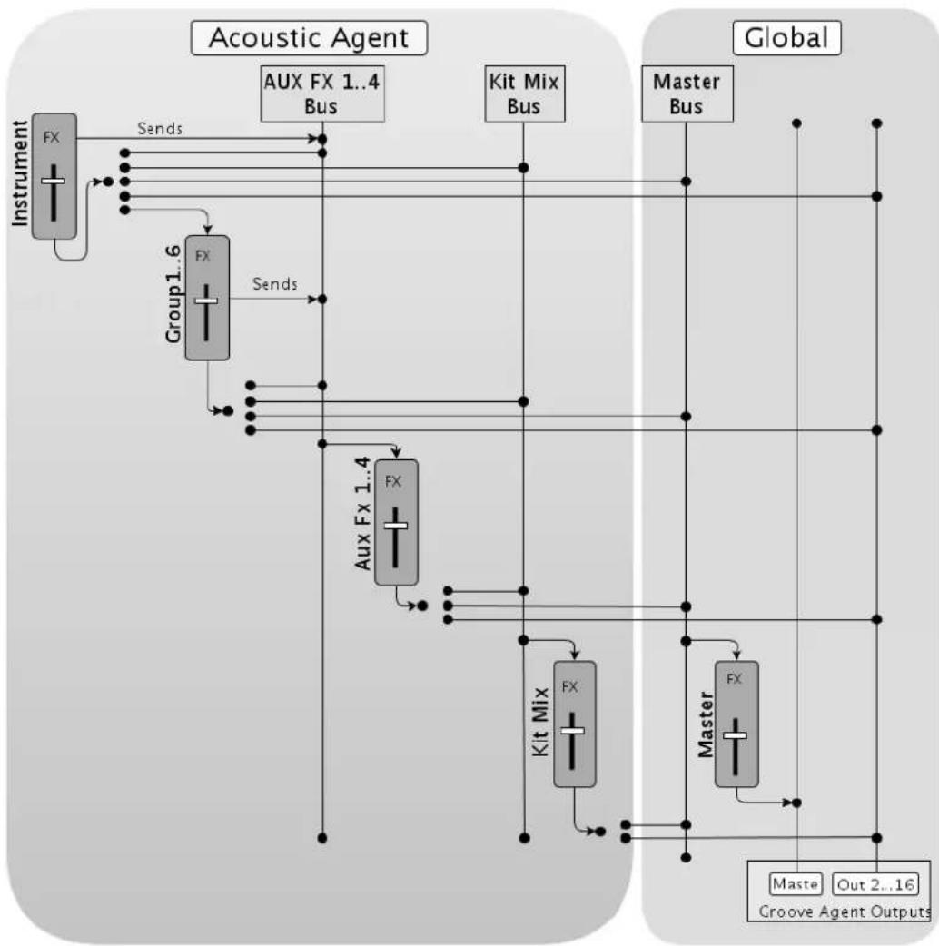 STEINBERG Groove Agent 4 - Routing im Acoustic Agent - 1