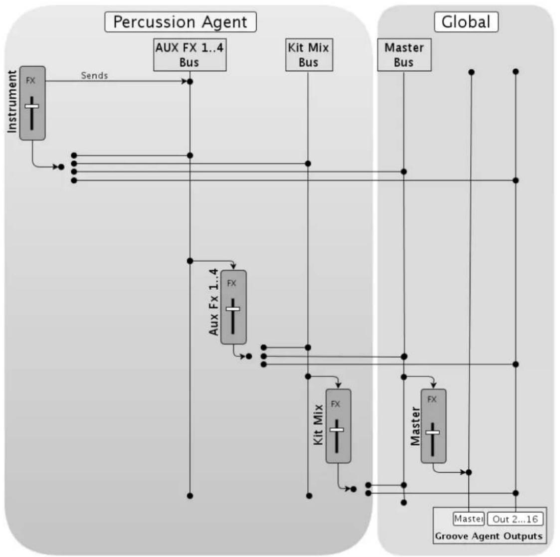 STEINBERG Groove Agent 4 - Acoustic Agent Routing - 2