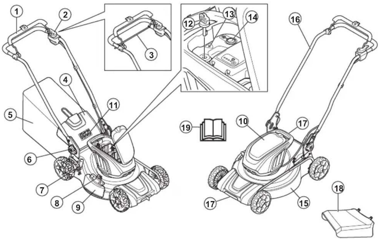 HUSQVARNA LC 251i - Descripción del producto - 1
