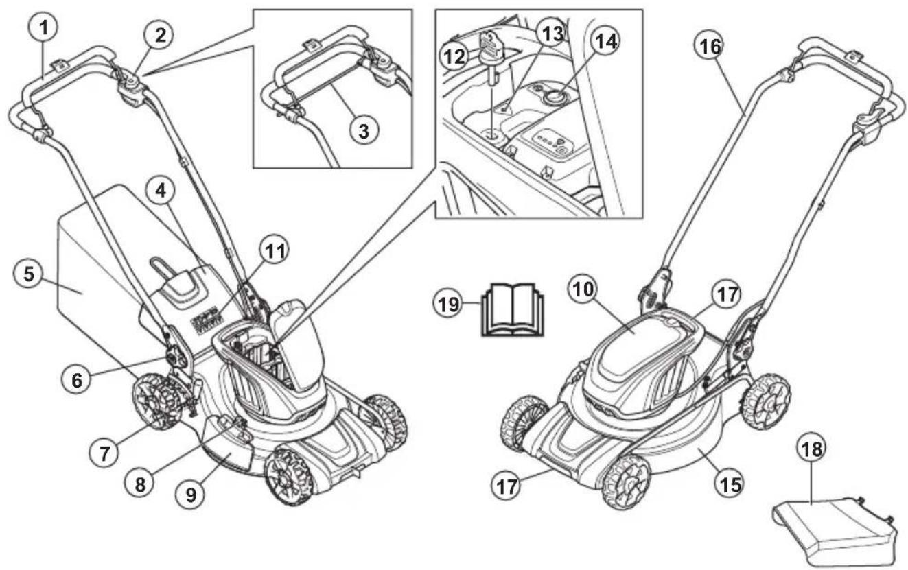 HUSQVARNA LC 251i - Produktöversikt - 1