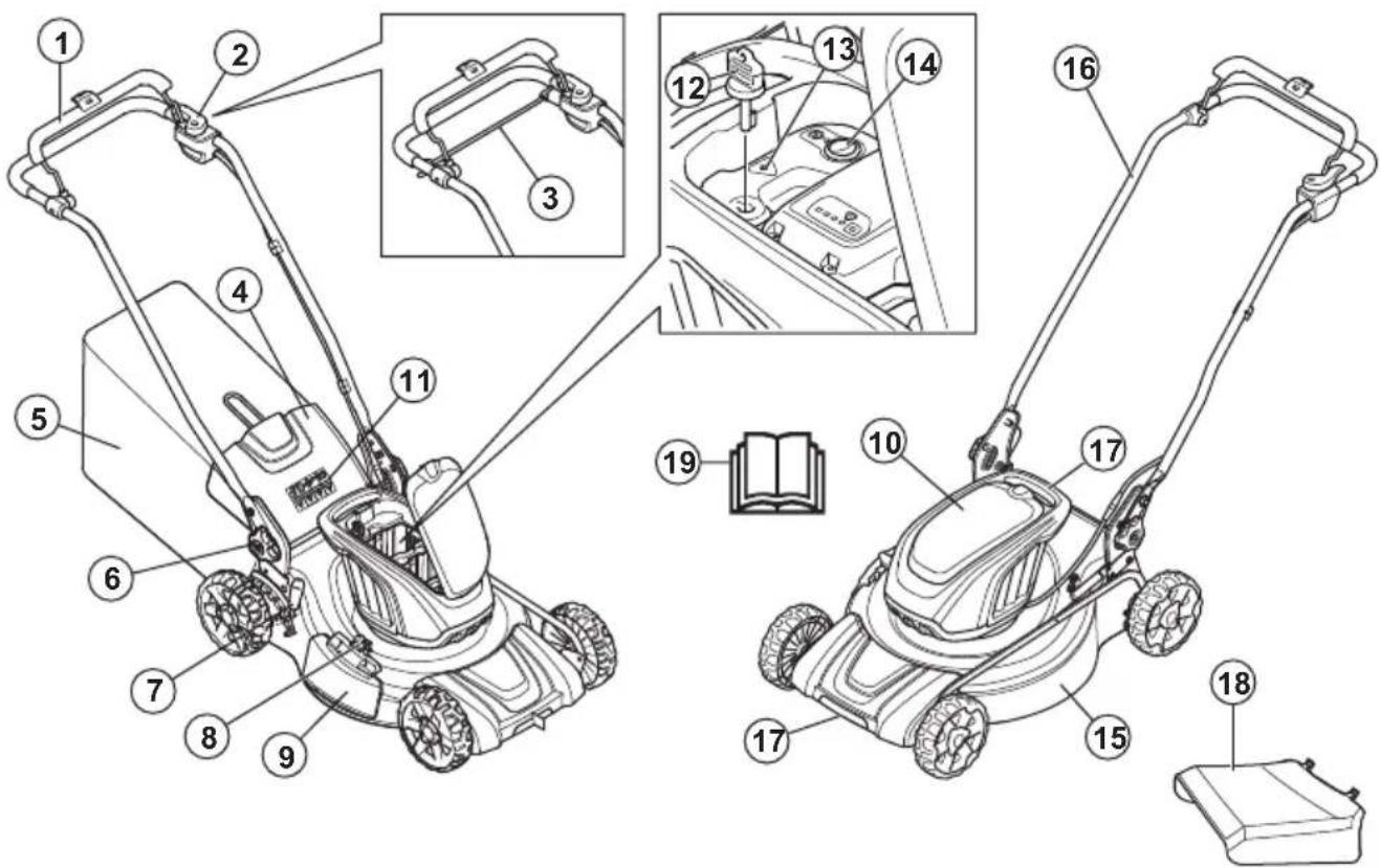 HUSQVARNA LC 251i - Izstrādājuma pārskats - 1